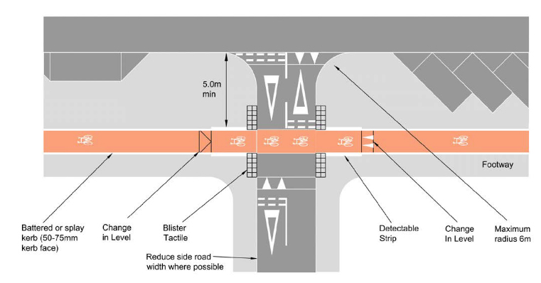 Figure 10.15, LTN 1/20