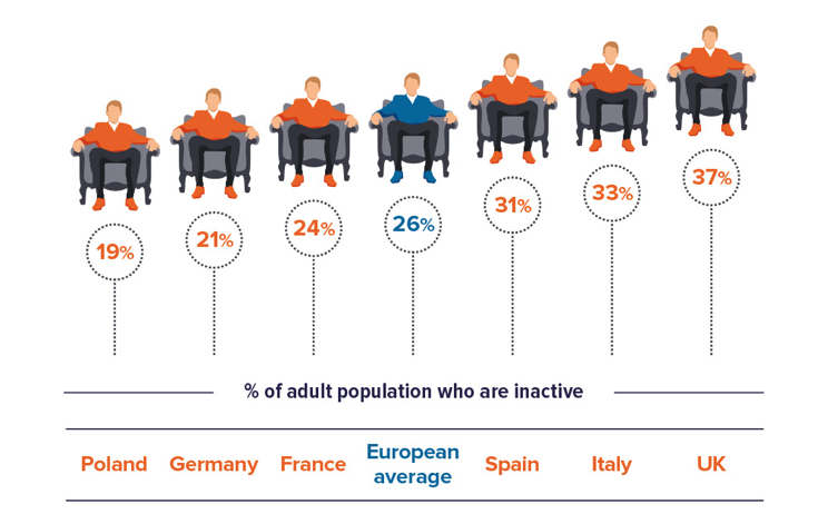 ISCA inactivity graphic