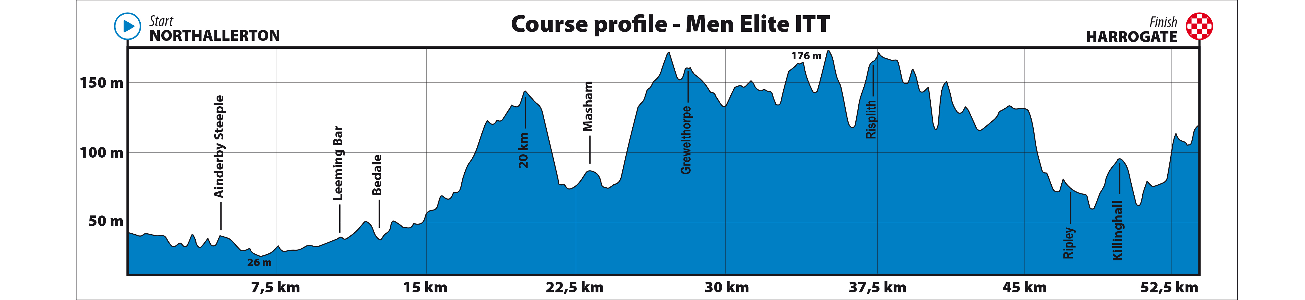 Profile of men's ITT, 2019 UCI Road World Championship