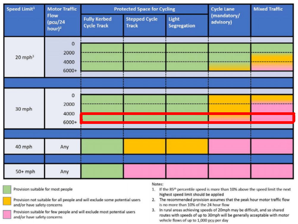 Fig 4.1, LTN 1/20