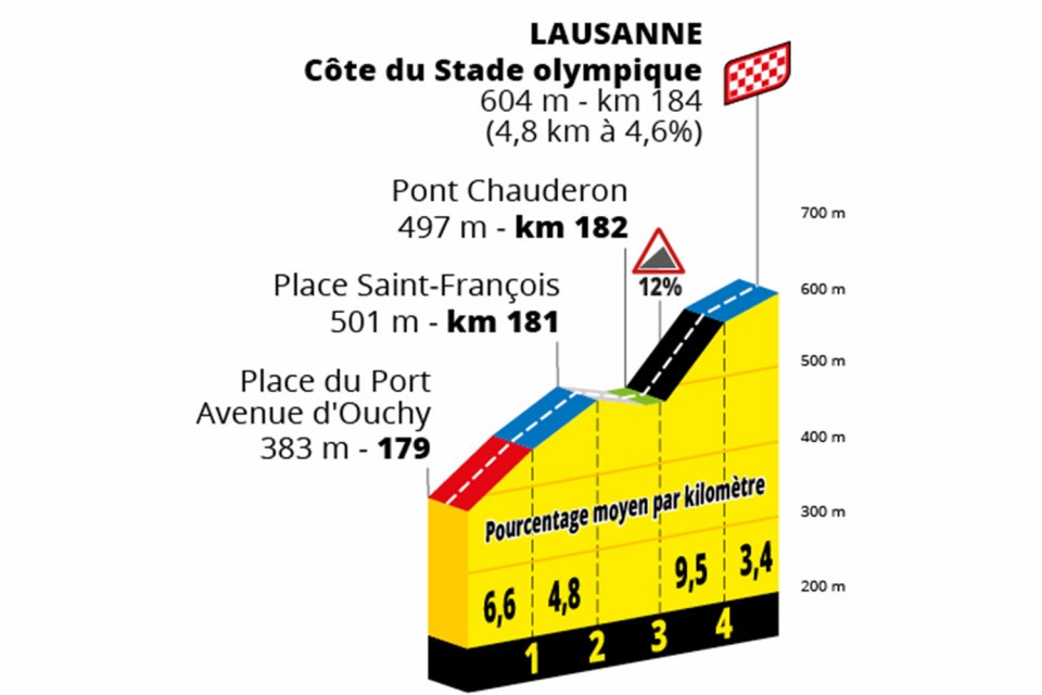 Profile of Cote du Stade Olympique Lausanne