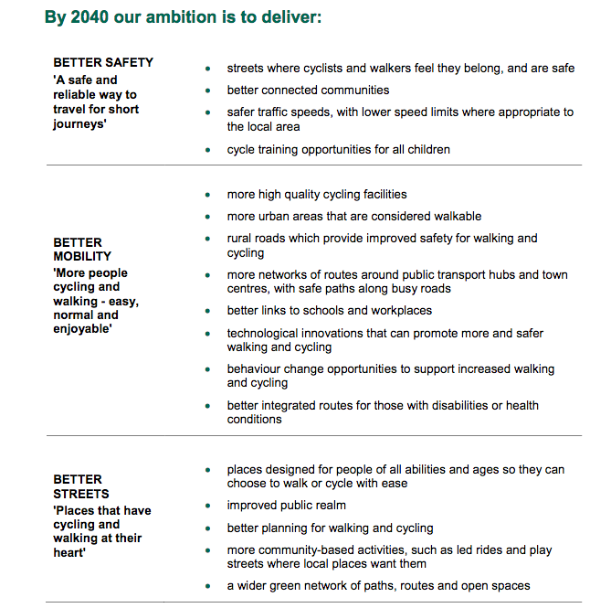 CWIS 2040 ambition CWIS 2040 ambition