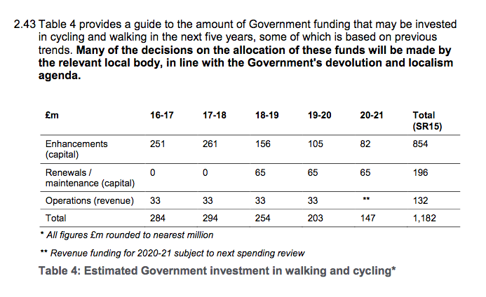 Estimated government funding under CWIS Estimated government funding under CWIS