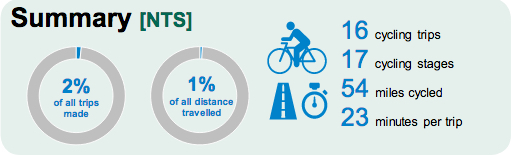 DfT cycling summary 2019