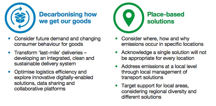 Decarbonising transport graphic 2 Decarbonising transport graphic 2