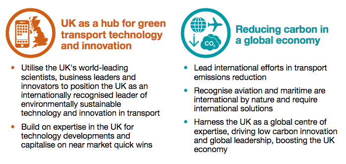 Decarbonising transport graphic 3