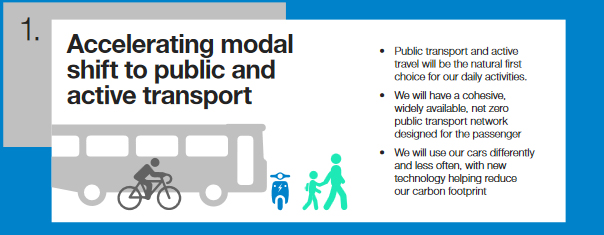 Modal shift graphic