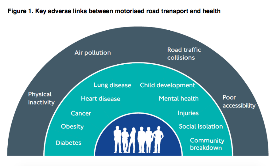 Public Health England road transport chart