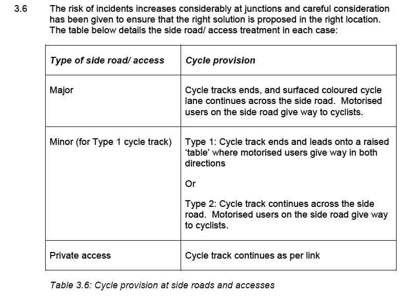 Leeds City Council report, priority over side roads