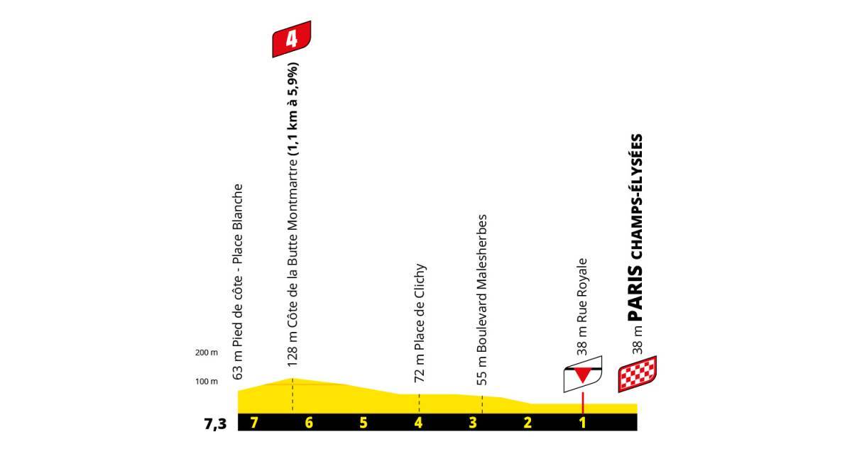 Final 7km of Stage 21 Tour de France 2025