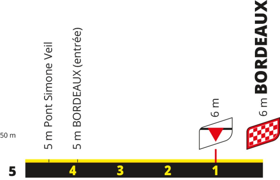 Stage 7 TDF 2026 last 5km
