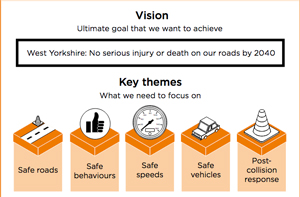 West Yorkshire Vision Zero